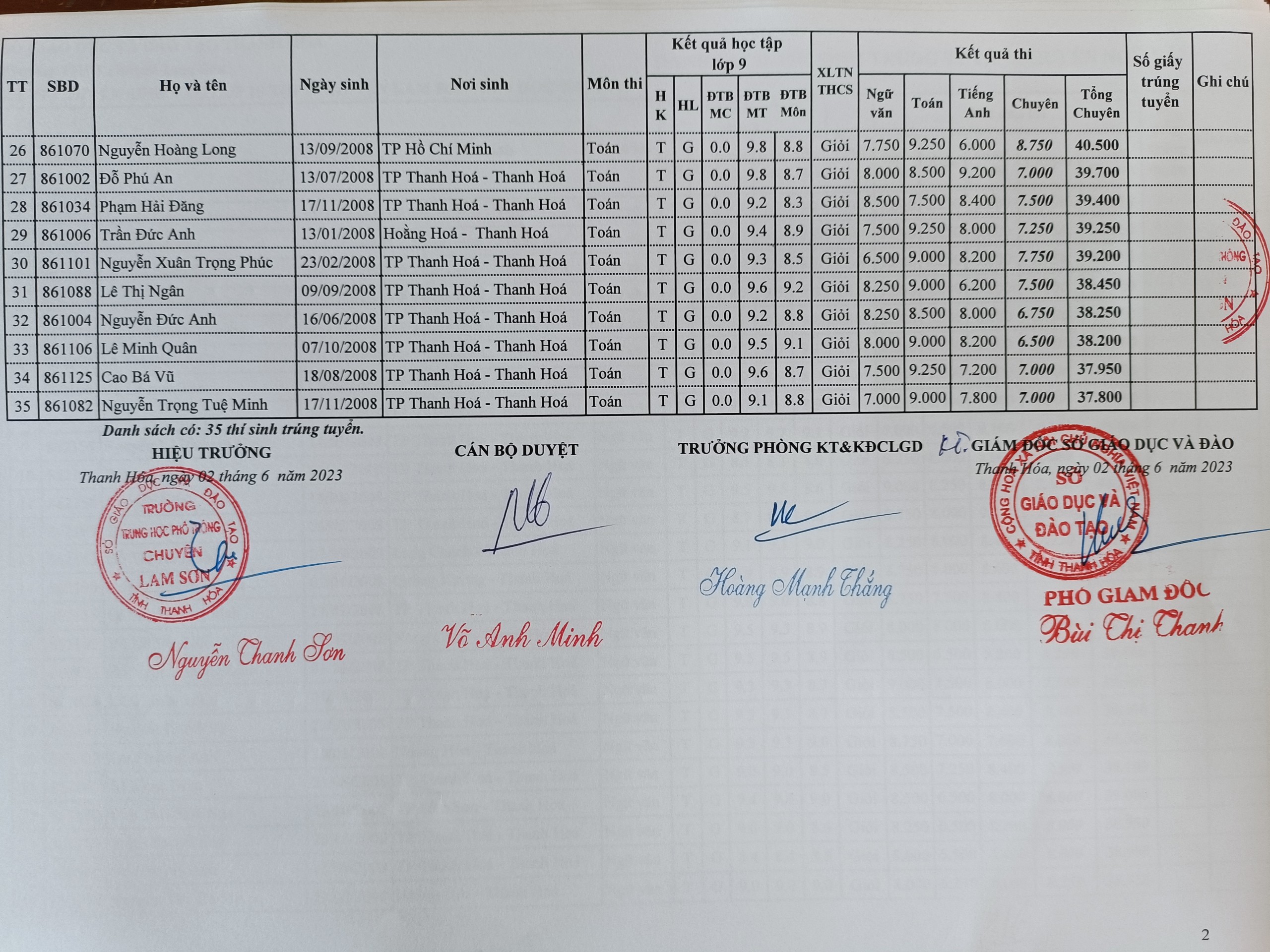 Danh SÁch HỌc Sinh TrÚng TuyỂn VÀo LỚp 10 ChuyÊn Lam SƠn NĂm HỌc 2023